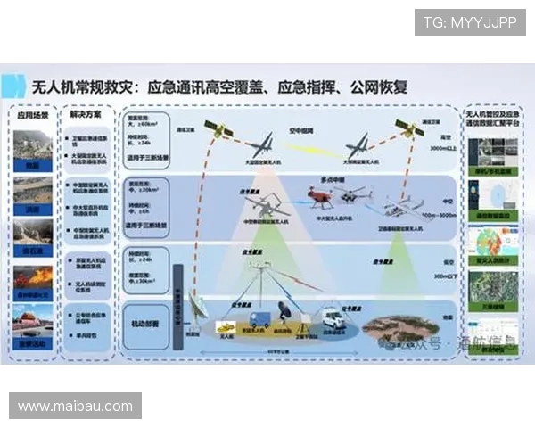 无人机在灾区搜救中的覆盖算法